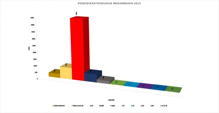 Potret Buram Pendidikan di Kecamatan Cimenyan (2)