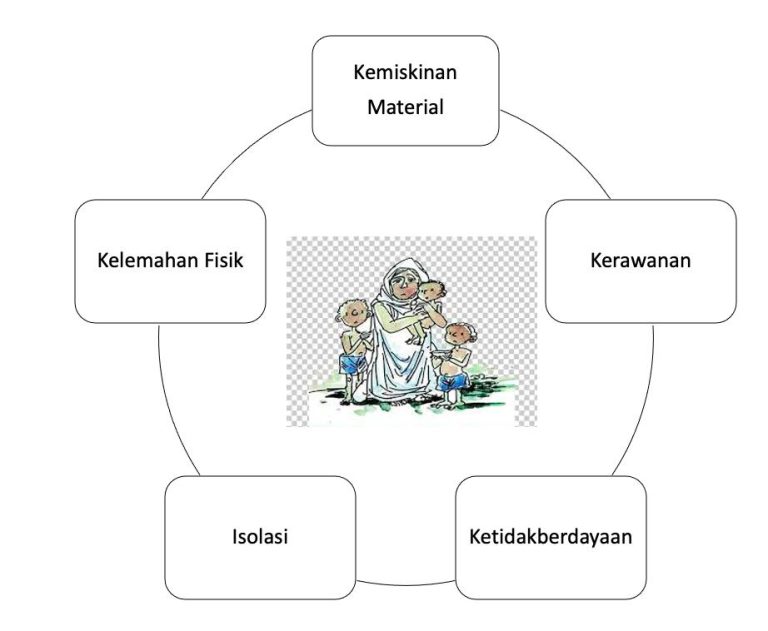 Kredit Mikro Tak Cocok untuk Orang Miskin (2)